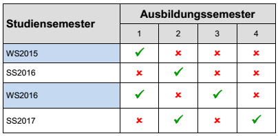 Gültigkeit Studienordnung