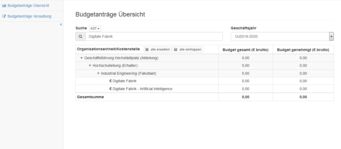 Budgetanträge Übrsicht