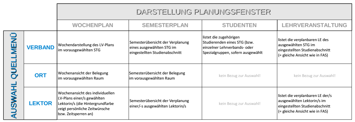  Registerkarten - Darstellung der Informationen